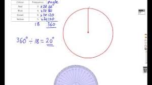 How To Draw A Pie Chart Mathscast Youtube