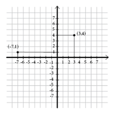 Coordinate System And Ordered Pairs Pre Algebra