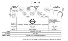 Book Of Judges Bible Study Bible Lessons Bible Study Help Bible Study