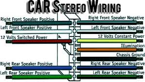 Wire colors in your car might be different than colors described here. What You Need To Know About Wire Color Codes Mr Vehicle