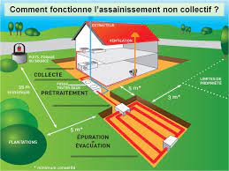 Choisir un assainissement individuel : Je Suis En Assainissement Autonome Rodez Agglomeration