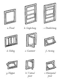 Pin By Johnston Home Interior Design On Helpful Information About Windows For Old Homes Architecture Drawing Plan Modern Windows Historic Windows
