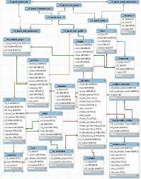 The Easy-Learning Database Diagram | Download Scientific Diagram