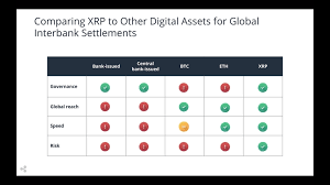 Xrp transaction cost on average: Compare Xrp Vs Btc Vs Eth Vs Your Local Bank Vs Central Bank Cryptocurrency