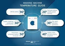 It is used to convey information regarding the maximum washing temperature and silk known for its sheen, texture, and color. Washing Machine Temperature Guide Repair Aid London Ltd