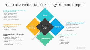 Best Business Strategy Models And Practices Powerpoint Templates Slidesalad In 2020 Strategy Map Business Strategy Swot Analysis Template