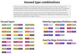 Unused type Combinations Gen 1-7 : r/PokemonSwordAndShield