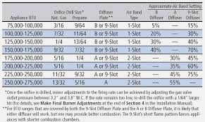 Nat Gas Orifice Sizing Chart Bedowntowndaytona Com