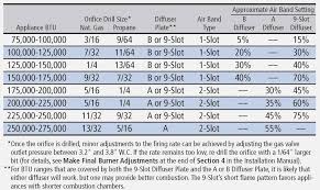 nat gas orifice sizing chart bedowntowndaytona com