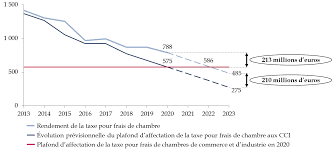 False imposition (28 jan 2015). Projet De Loi De Finances Pour 2020 Les Conditions Generales De L Equilibre Financier Article Liminaire Et Premiere Partie De La Loi De Finances