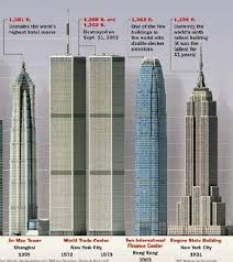 10b Tallest Buildings Over The Top Earthquake Engineering Seismic Design Design