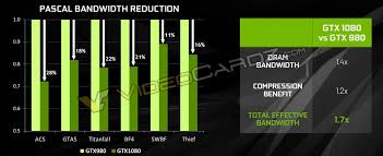 Nvidia Geforce Gtx 1080 Final Specifications And Launch