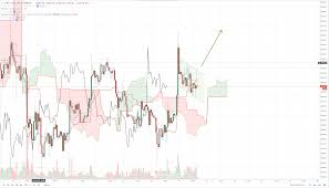 Breakouts Ahead For Btc Bat Zec And Iota Coin Clarity