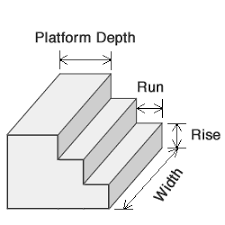Pin On Concrete Cost