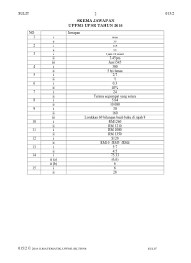 Senarai kupasan mutu jawapan spm 2017. Kupasan Mutu Jawapan Matematik Upsr 2017 Sumber Pendidikan