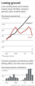 New Jerseys Public Pension Bomb May 12 2009