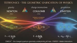 Only One Physics Theory Can Explain Why Newton S Formula For Gravity And Coulomb S Law Of Charge Interaction A Physics And Mathematics Physics Theories Physics