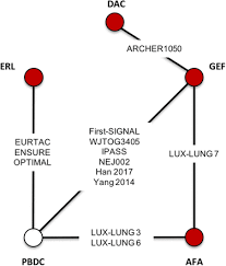 Jun 8 2018, 01:09 am. Multi State Network Meta Analysis Of Cause Specific Survival Data Medrxiv