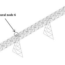 Location of the potential fatigue critical node in the riveted Trezói...