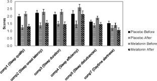 That why we at mayor boss put together a list of food to dodge at before sleep. Melatonin For Treatment Seeking Alcohol Use Disorder Patients With Sleeping Problems A Randomized Clinical Pilot Trial Scientific Reports