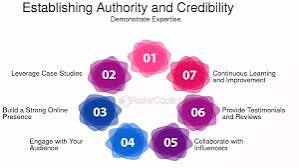 Establishing Your Authority And Credibility - FasterCapital