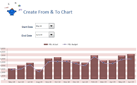 Start End Chart In Excel Excel Dashboards Vba And More