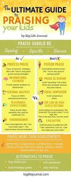 Parenting Responsibilities Parentinghowtodiscipline Parentingguide Life Journal Parenting Guide Good Parenting