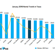 We did not find results for: San Antonio Rent Among The Most Affordable In The Country Study Shows Woai