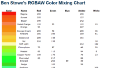 new ben stowe nlfx rgbaw color chart our dj talk