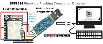 Esp8266 Nodemcu Flash Firmware Aruneworld