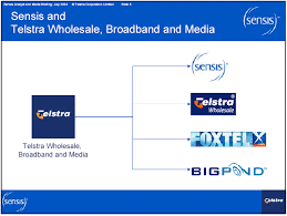 Telstra Corporation Limited