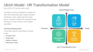 Dave Ulrich Hr Model Powerpoint Template Slidesalad Powerpoint Templates Powerpoint Presentation Design Powerpoint