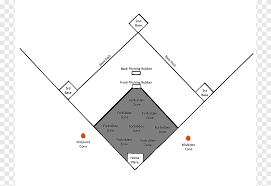 In the baseball lineup card template, they can make a list of all the players involved in the current game. Baseball Field Kickball Baseball Positions Baseball Field Diagram Printable Angle Text Png Pngegg