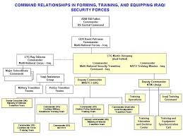 organizational chart download scientific diagram