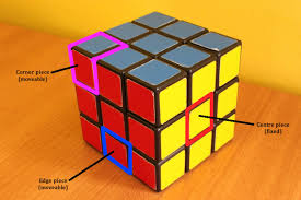 Find volunteers with no experience solving rubik's cube. How To Solve A Rubik S Cube By Using Algorithms Ie