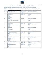 Saadaval on ka paljude pankade kontaktandmed. Available Swift Receiving Banks Aster Capital Inc