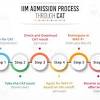Iim rohtak will conduct the admission procedure. 1