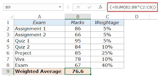 How to calculate percentage in excel,how to calculate percentage of marks in excel,how to calculate percentage in excel in urdu,how to use percentage formula. Calculating Weighted Average In Excel Using Formulas