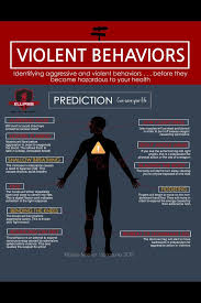 Pin By Lyanne Griffiths On Agtd Criminal Psychology Forensic Psychology Behavior Analysis
