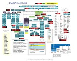 Semoga informasi ini bermanfaat, ya. Kekuatan Doa Silsilah Keluarga Agama