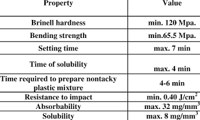 Pmma is made through a process called polymerization. Shows The Properties Of Pmma Download Table