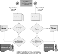 1443 Series Accelerometers Specifications Technical Data