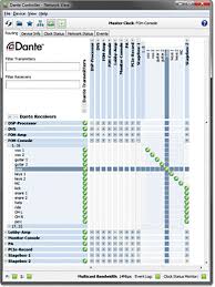Pierce brosnan, linda hamilton, jamie renée smith and others. Dante Networking Basics Canford