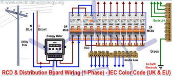 Anda bisa memasang instalasi listrik rumah sendiri dengan mudah, seperti instalasi saklar, stop kontak, lampu dan sebagainya jika sudah belajar dan mampu memahami single line diagram / diagram satu. Blog Wiring Rumah Page 2 Pendawaian Elektrik Rumah Kediaman