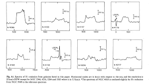 Tully-Fisher, Faber-Jackson and the fundamental plane