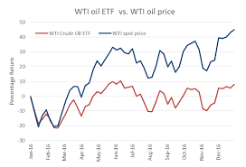 How To Make Money From Rising Oil Prices Ig Uk Ig Uk