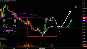 Aphria Inc Apha Stock Chart Technical Analysis For 11 08 19