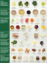 Eat Clean Food Salad Guide Healthy Eating