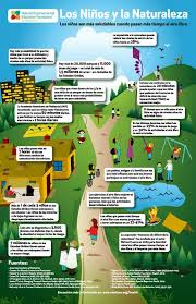 Image Result For Acampar Infografia Nature Kids Environmental Education Healthy Kids