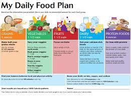 A balanced diet chart helps to everyone to understand what they need to consume for healthy body. Staying Healthy Nutrition And Physical Activity Vls Healthy Meal Plans Balanced Diet Chart Diet Chart